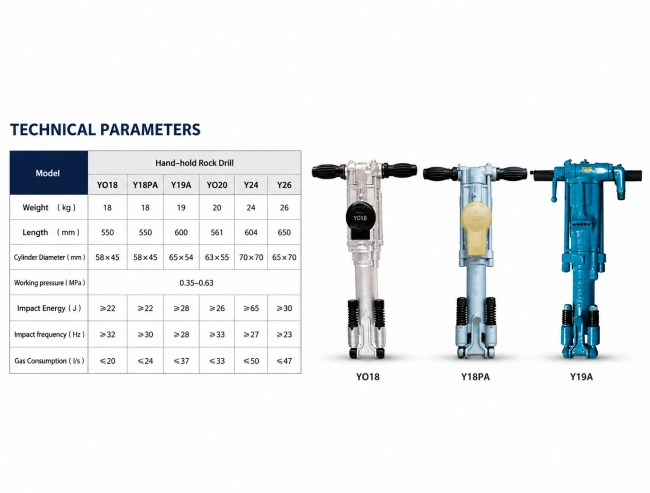 Handheld Rock Drill Data Details
