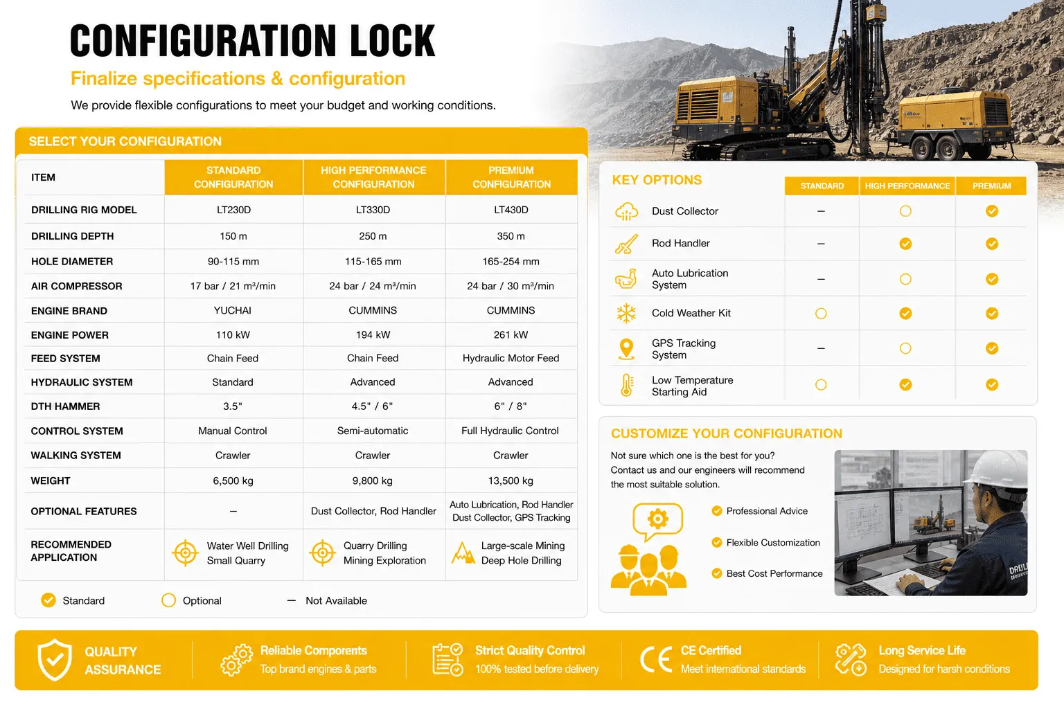 configuration-lock-drilling-rig-specification-options