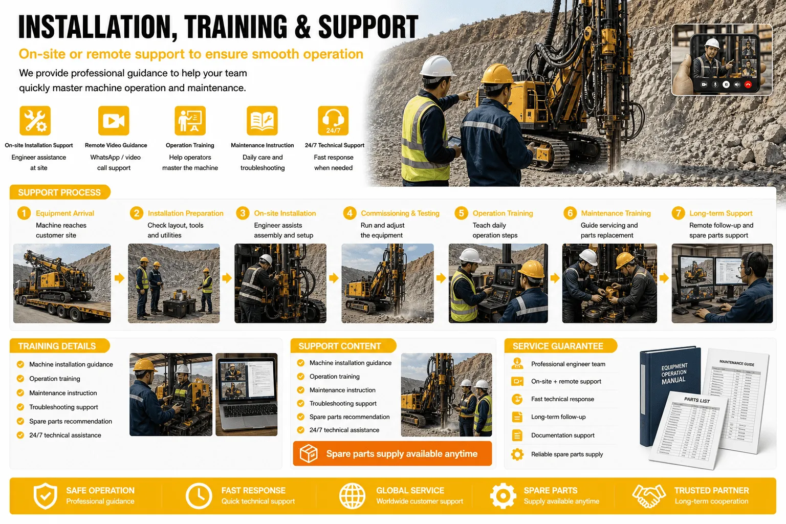 installation-and-training-drilling-rig-support-service