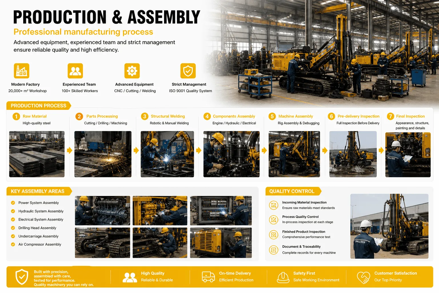 production-and-assembly-drilling-rig-manufacturing-process