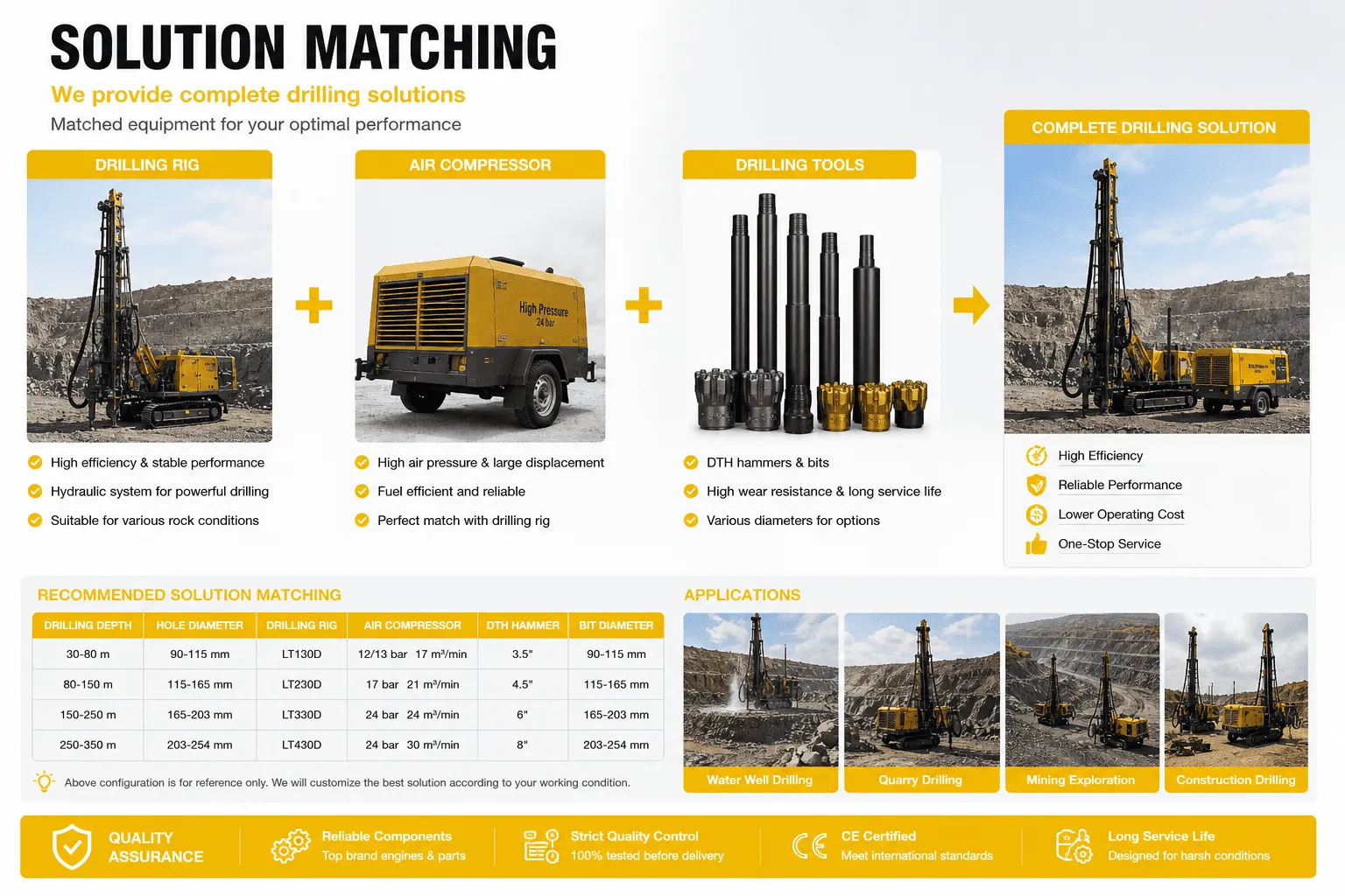 solution-matching-complete-drilling-solution.