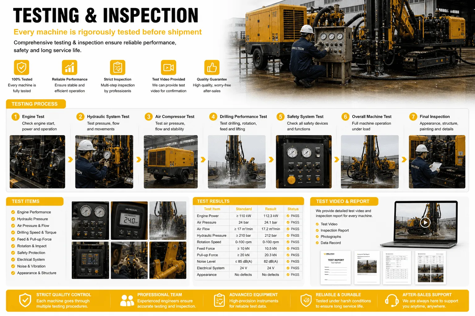 testing-and-inspection-drilling-rig-quality-check