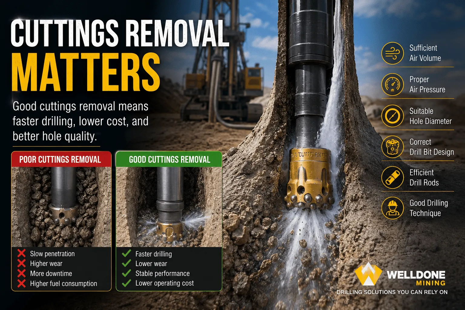 cuttings-removal-matters-in-dth-drilling