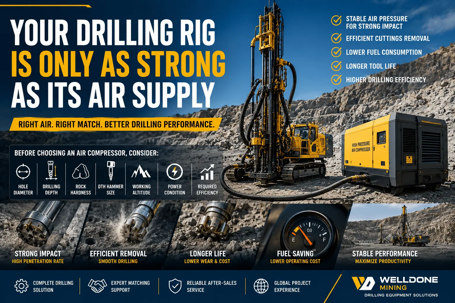 drilling-rig-air-compressor-matching-for-dth-drilling